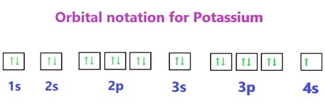 potassium electron configuration|Potassium Electron Configuration (K) with Orbital .